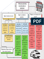 Tipos de Sistemas de Inyecciòn