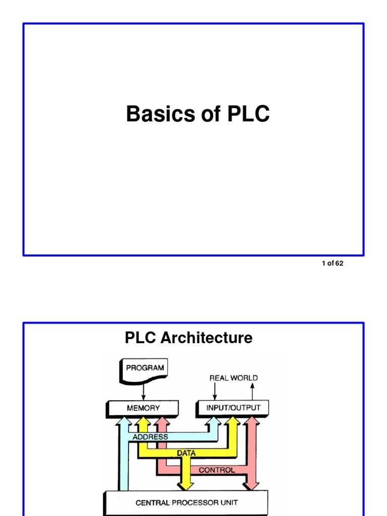 Basics of plc pdf programmable logic controller input output