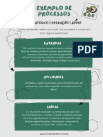 Vamos Entender Melhor Por Quê Um Processo É Composto Com Alguns Exemplos?