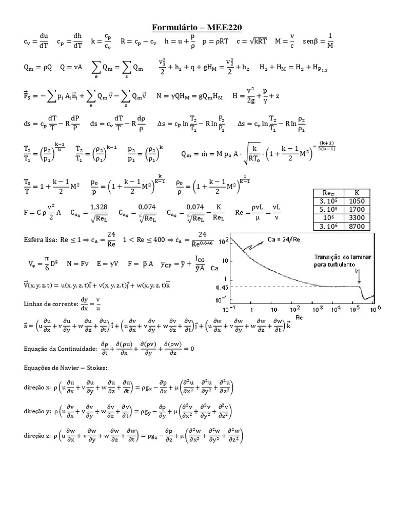 Formulário | PDF