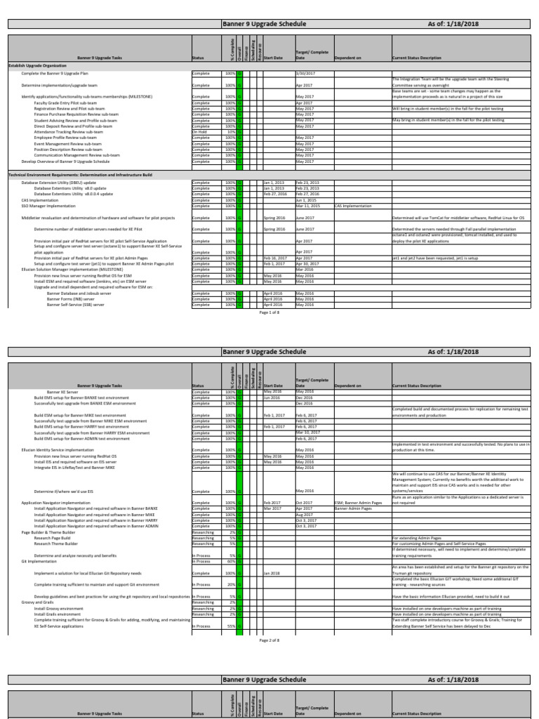 Banner 9 Upgrade Progress Report | PDF | System Administrator | Red Hat