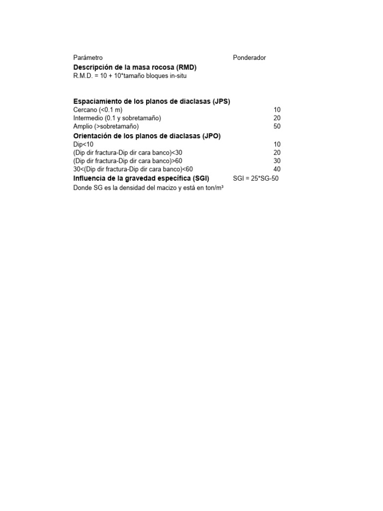 Kuz-Ram 1 | PDF