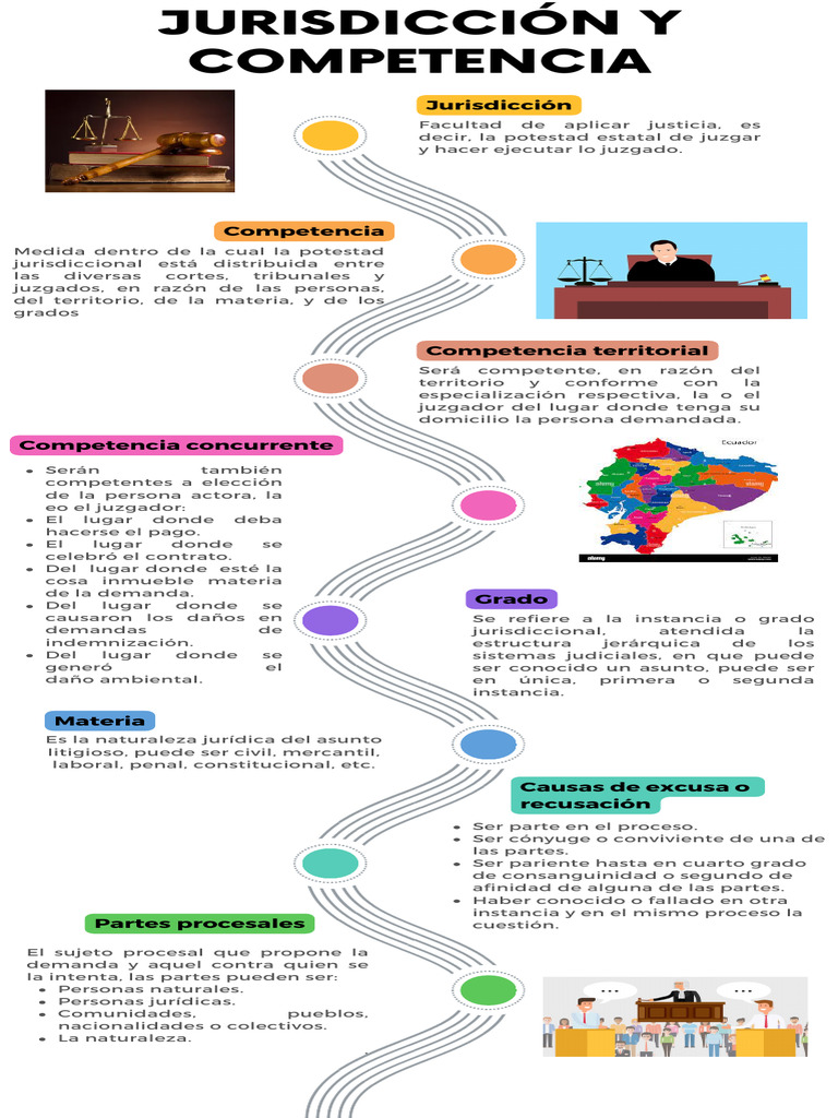 Jurisdicción y Competencia | PDF | Jurisdicción | Judicaturas