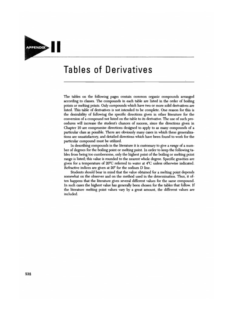 Tables of Derivatives Shiner | PDF