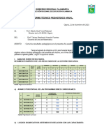 Informe Técnico Pedagógico - Matematica-Ogoriz