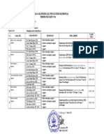 Jadwal Sempro Periode 13