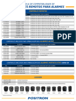 Tabela Compatibilidade Controles