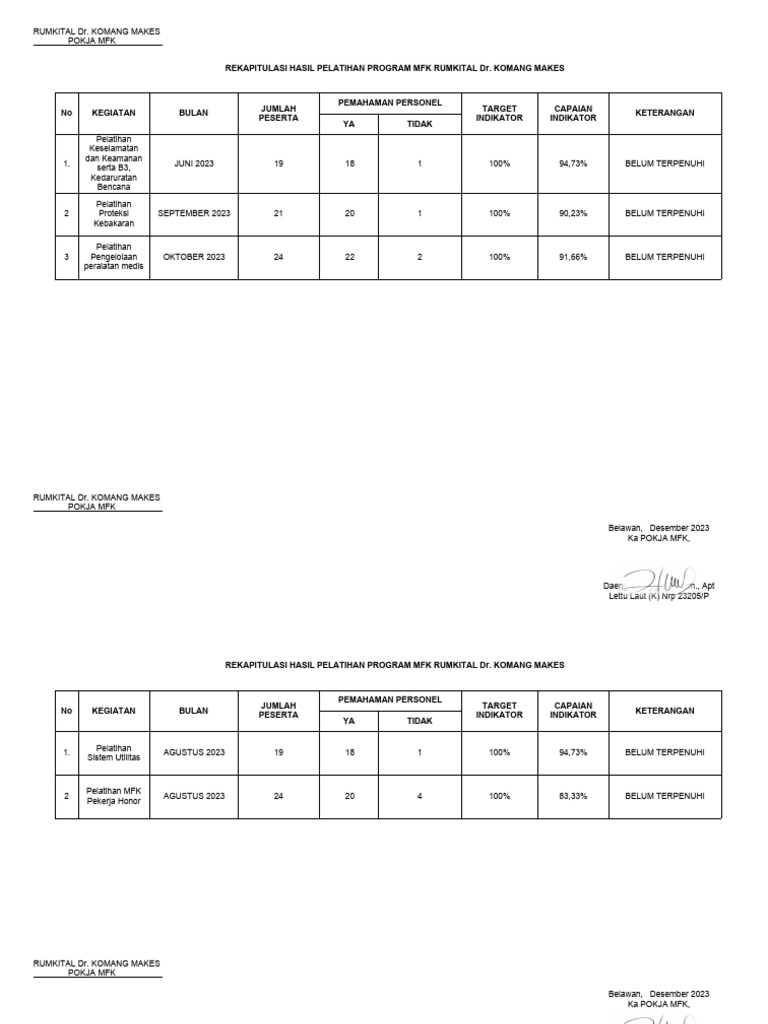 Rekap Pelatihan dan Monitoring MFK 2023 | PDF