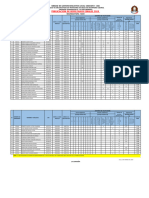 Ranking Cargo Directivo Inicial - Primaria - Cetpro 2024 - Etapa Ii Fase I Fe de Erratas