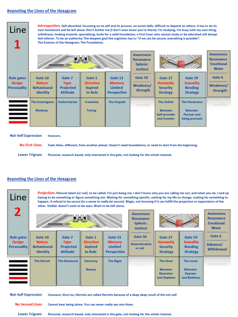 Keynoting The Lines | PDF | Behavioural Sciences | Psychology