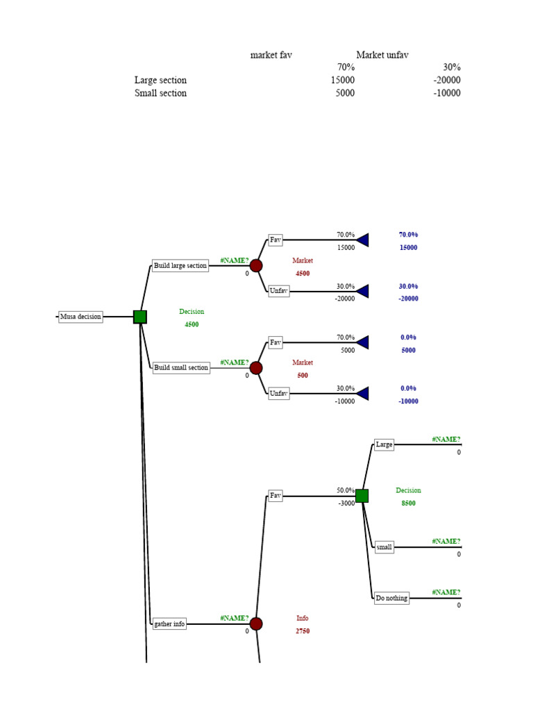 Musa - S Problem Solution | PDF | Sensitivity Analysis | Applied ...