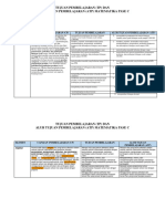 Atp Matematika Fase C .