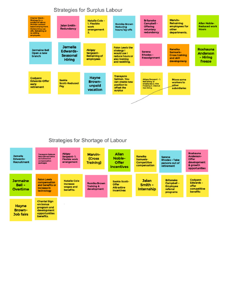 Strategies for surplus labour | PDF