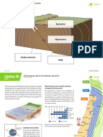 2022 7 Basico Ciencias Naturales Modulo 3 Clase 3 Laminas