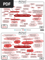 Atomic Structure Mind Map