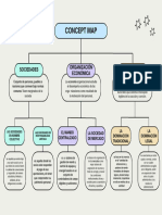 Mapa Conceptual Sociales