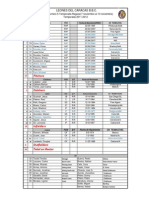 Roster de 34 Leones