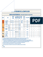 PLANO ZONIFICACION PDU HVCA-Model