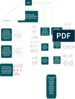 Mapa Conceptual Tipos de Matrices Algebra Lineal