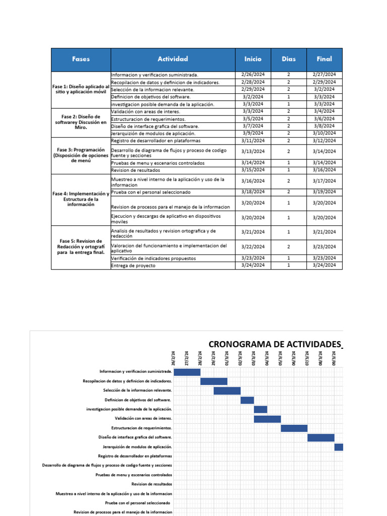 Cronograma de Actividades del Proyecto | PDF | Software de la ...