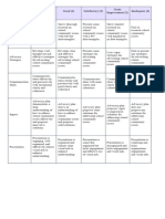 Advocacy Plan Rubric