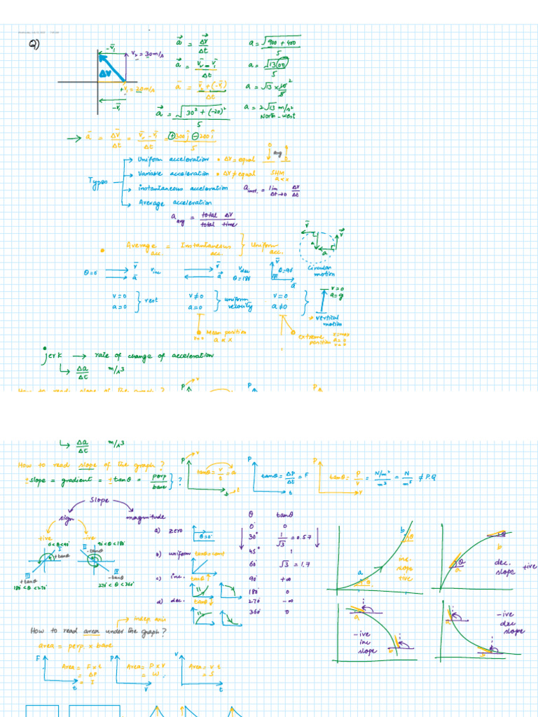 How To Read Slope and Area of The Graph | PDF