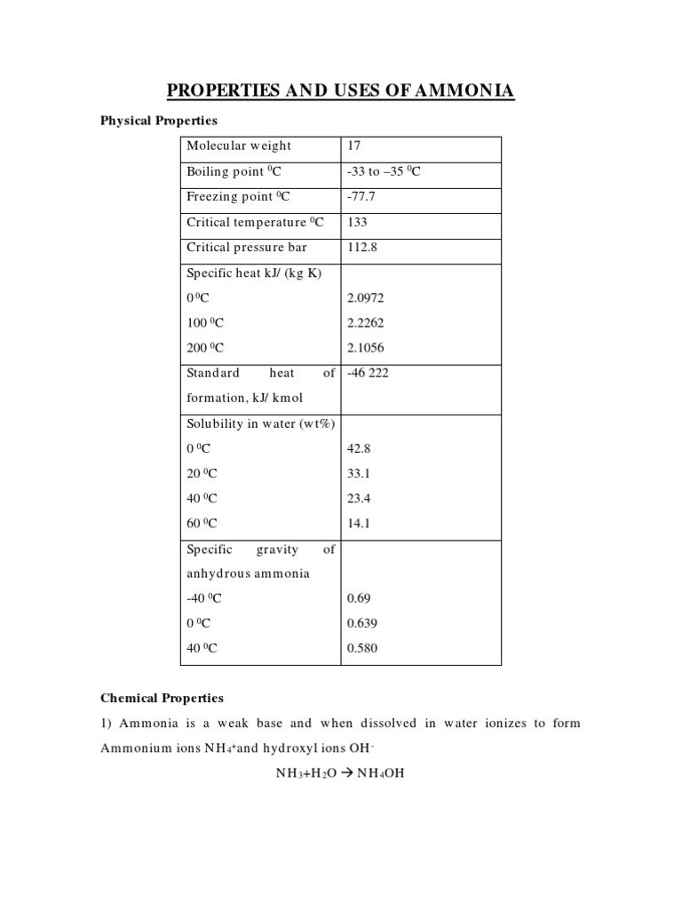 Ammonia Properties&Uses Ammonia Hydroxide