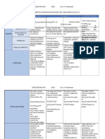 PDF Capas Esofago Estomago Intestino Delgado Intestino Grueso Transicion de Epitelios Compress