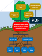 Arbol Problemas 1