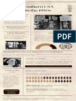 sOUTHERN USA IN THE 1950S