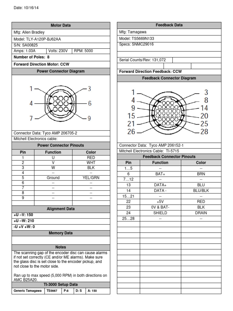 Allen Bradley TLY-A120P Motor Specs | PDF | Electronics | Electrical ...