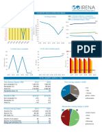 IRENA 2022 - Philippines - Asia - RE - SP