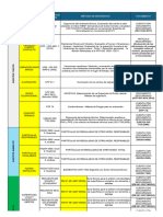 Alcance para Acreditacion - Higiene Ocupacional