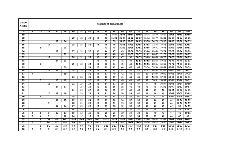 Transmutation Table | PDF
