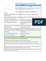 Psicodiagnostico Proyectivo - Cuadro Comparativo Sobre Los Sistemas de Clasificación de Los Trastornos Mentales