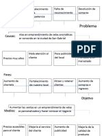 Arbol de Problema y de Objetivos