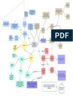 Mapa Conceptual