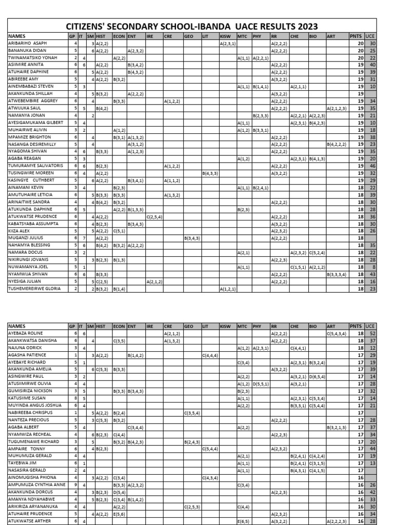 ciitizens-sec-school-ibanda-uace-results-2023-ss-pdf