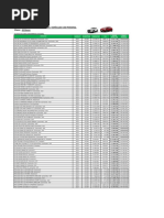 mluna Base de Datos de Tablas Dinámicas (Evaluacion) | PDF