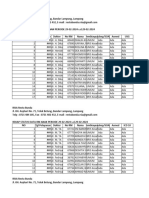 Progres Rme Rajal Maret 2024-2