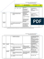 Rpt Mm Kssm f5 2022 -Terkini