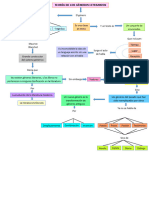 Mapa - Poesia Inconclusa, Generos Literarios y Poesia y Realidad