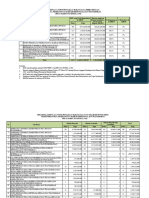 01 April 2023_Rekapitulasi SiRUP Kementerian Desa PDTT (EDITED 1)