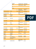 Documento Apostila Magias Africanas Com Vocabulario 87