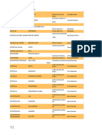 Documento Apostila Magias Africanas Com Vocabulario 91