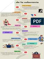 Infografía de Línea de Tiempo Timeline Con Años Fechas Multicolor Moderno