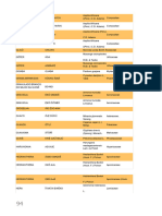 Documento Apostila Magias Africanas Com Vocabulario 94