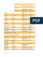 Documento Apostila Magias Africanas Com Vocabulario 97