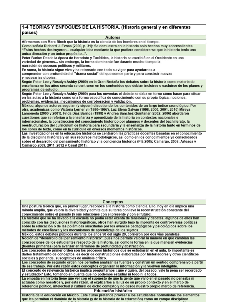 1-4-teor-as-y-enfoques-de-la-historia-pdf-plan-de-estudios-ense-ando