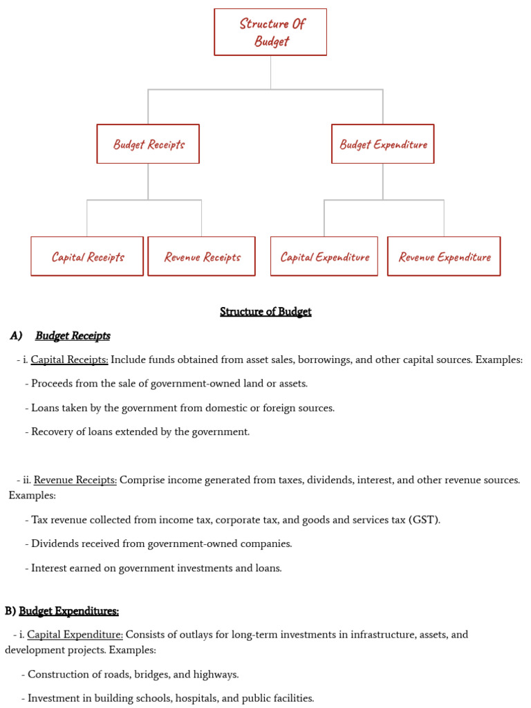 structure-of-budget-pdf
